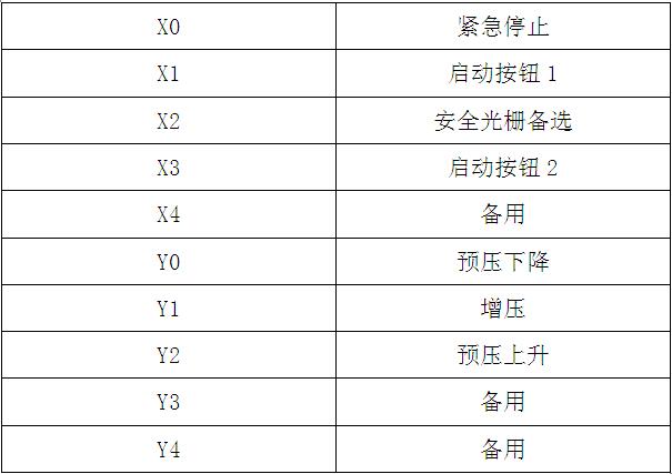 氣液增壓機標準(信捷)PLC控制器IO說明
