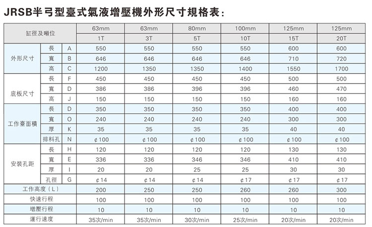 JRSB半弓型氣液增壓機外形尺寸規格表