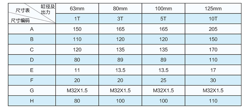 直聯(lián)式電動缸安裝尺寸表